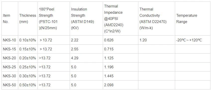 Double-Sided Thermal Conductive Adhesive Tape For LED Heatsink