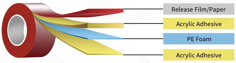 structure of PE foam tape structure of PE foam tape