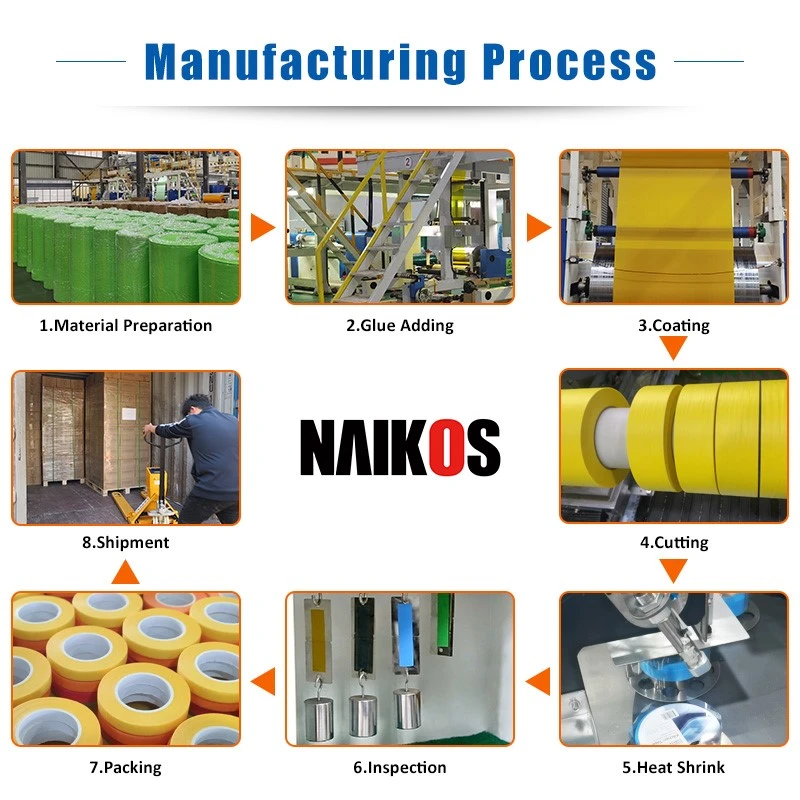 Washi Tape Manufacturing Process