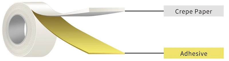 colored masking tape colored masking tape
