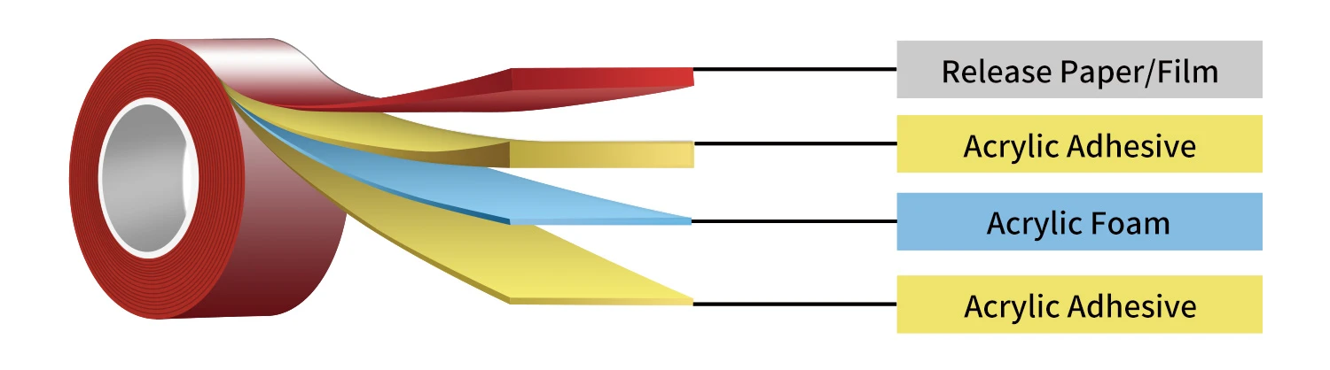 3m clear vhb tape